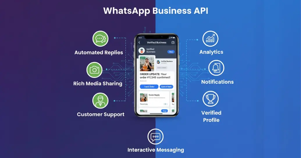 whatsapp-business-api-in-indore