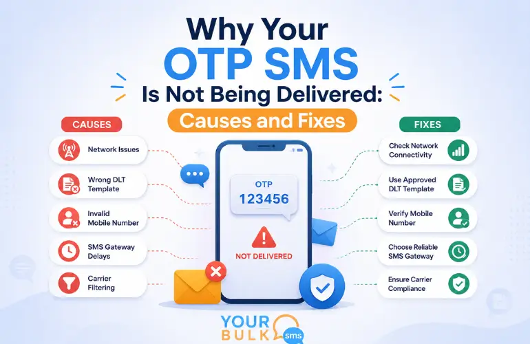 Why Your OTP SMS Is Not Being Delivered: 8 Causes & Fixes